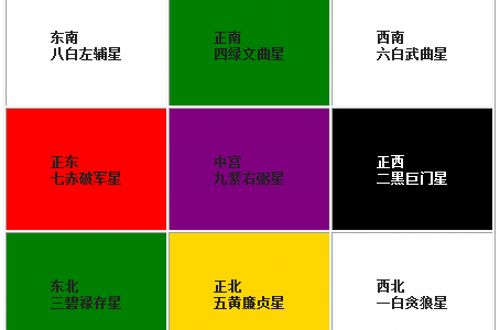 风水学的方位定性,风水学的方位定性