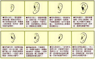 凭旺夫相生辰运势测算免费测试，能准确预知未来运势好坏吗？