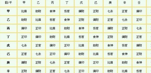 男命八字中正官是什么？年柱正官如何影响命运？