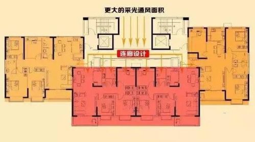 高层中间楼层好吗,两高层中间夹以矮楼风水如何