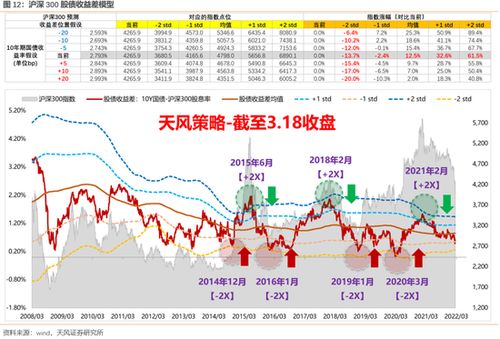 借势而行？不如去买彩票！