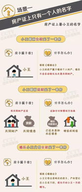 2、行业化取名—让业务一目了然
