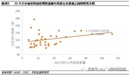 广州房价走势如何？哪个城市未来最具投资潜力那个？（别被噪音干扰！）