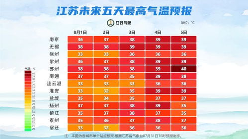 七月流火，剃头需谨慎