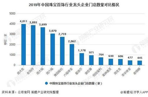 2. 市场需求：会计专业在当前市场中依然保持着较高的需求