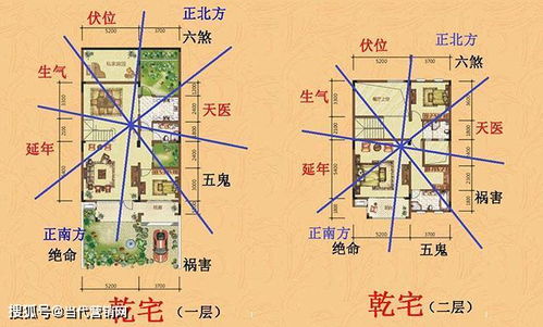 风水起源于什么,风水的源头