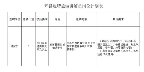 环县旅游讲解员名单里我到底熟悉几个人？