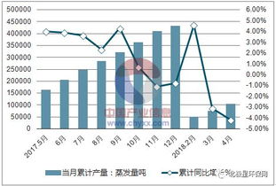 具体行业分析