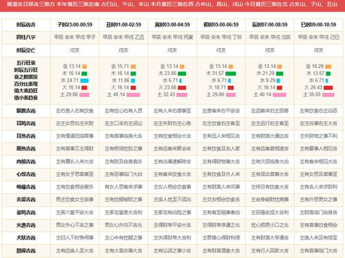 时辰吉凶大揭秘