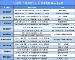 预算总览——粗略算账表（乱七八糟版）