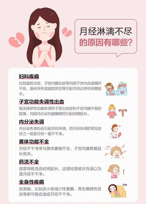 1. 中医调理（祖传秘方）