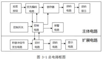 餐饮方位图怎么画,餐饮摆放位置