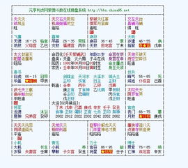 帝旺：人生巅峰时刻