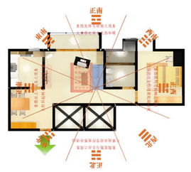 住宅电梯位置,风水住宅电梯方位怎么选
