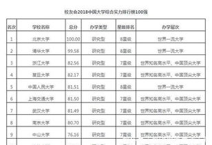 中国风水100强,中国风水100强