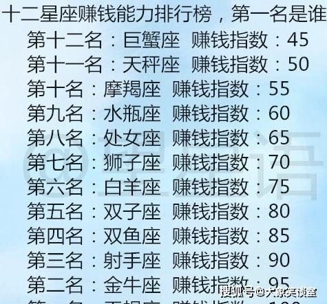 2020年星座排行顺序是怎样的？12星座排名如何？