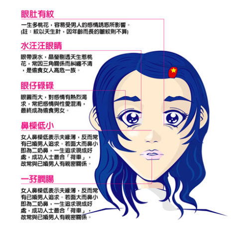 眉毛：乱了套的桃花运