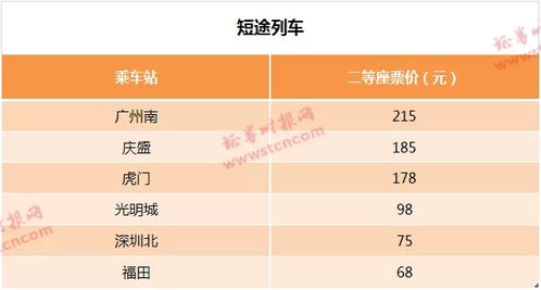 2、 崭新时代因素：较短途旅行与主题活动
