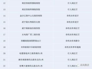 尴尬补助：购票流程乱七八糟