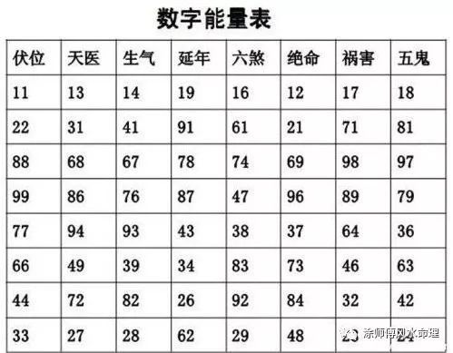 手机号81数理解析，手机号码吉祥解读，如何改写为？