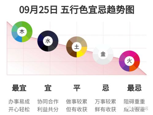 2026年9月25日五行穿衣指南 今日穿衣服幸运颜色是绿
