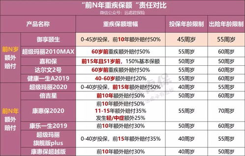 为什么要这么纠结于吉日呢？