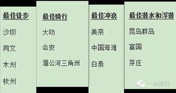 行前准备：那些不得不说的废话