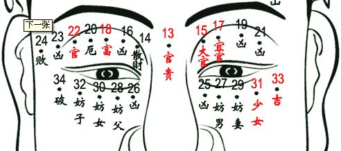 1.1 痣的位置决定了命运脉络