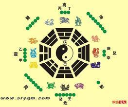 噱头满满的命名公式