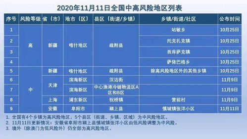 前情回顾：风险因素等级的变迁
