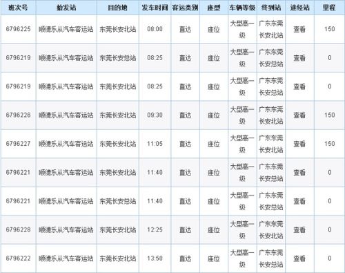 一、车站大杂烩：东莞几大客运站到底卖啥票