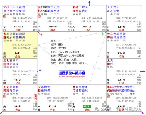 紫微斗数中，来因宫位于官禄宫，这是什么含义？
