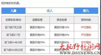 松原到杭州的机票迷局：为什么价格总在跳舞？