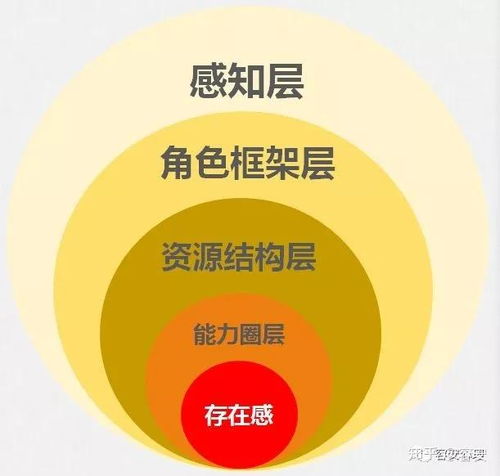 握手的力度：金木水火土的嫩量流动