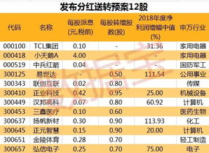 噪声+情感混搭实验区：