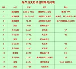 2026年正月吉日吉时具体几点开始？