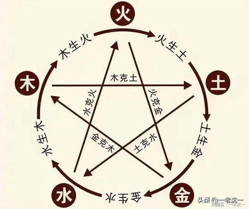 第二一部分：最适合五行缺火隋姓男孩用的50个汉字较大全！