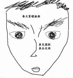 面相真的能看出一个人是否容易受骗，以及能否看出其福禄？