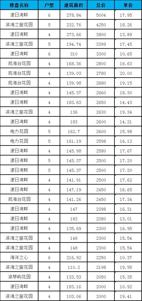 一、门票市场价格到底是更多更少个？