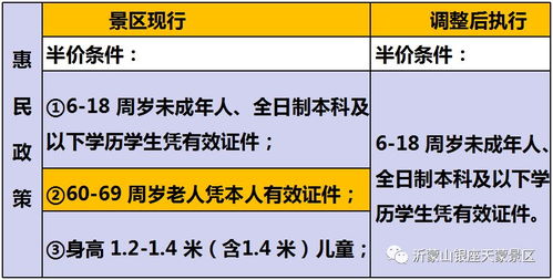 四、学生与年轻群体优惠：只要你敢说自己是学生，就能省！ 🎓📚