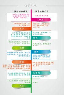 我的保密武器：三较大黄金数据库