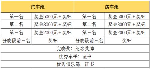 前言：别让千篇一律的门票把你逼疯