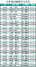 优惠票背后的那些猫腻