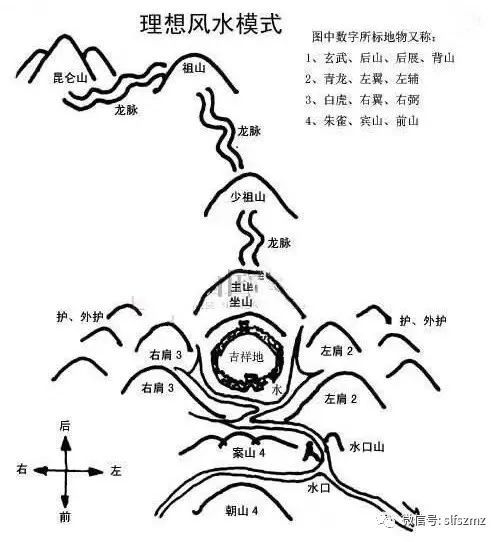 风水中的青龙是什么意思,风水内青龙外青龙代表什么