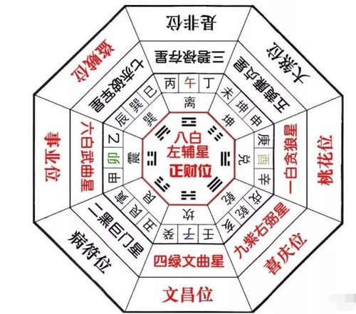 地支,风水中地支的作用
