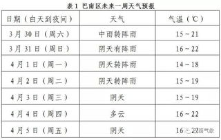 一、 当月节气特征与择吉关键性