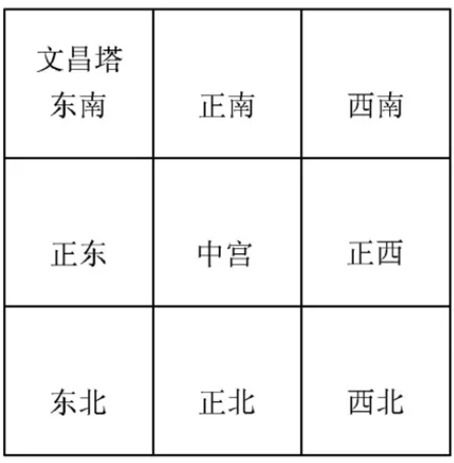 如何通过八字判断文昌位，怎样解读八字中带文昌的含义？