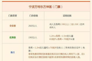 三、坑爹的必玩项目推荐——到底玩什么？看完哭笑不得！