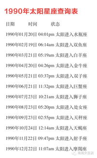 如何区分一个人的上升星座和太阳星座是哪一种？