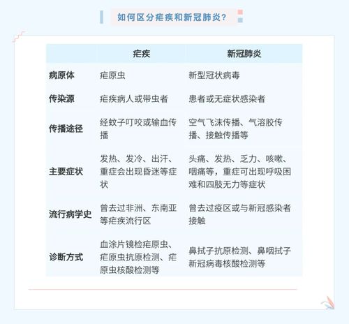 周边玩法：不想错过的好地方
